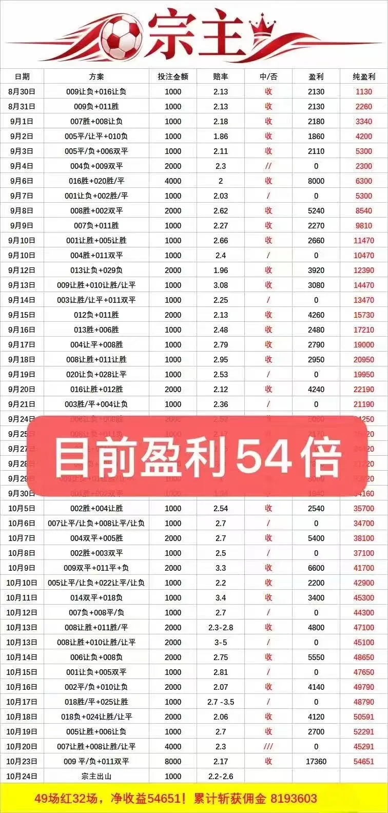 宗主出山